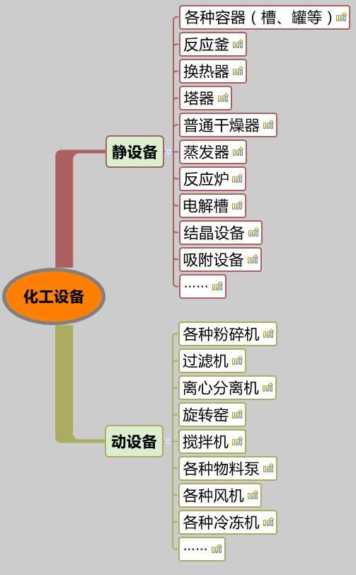 你沒看錯，就是20類化工設(shè)備大匯總，認(rèn)清化工人自家的設(shè)備。 （附送2016中國化工裝備制造業(yè)50強(qiáng)企業(yè)排行榜）